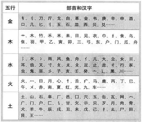 和 五行|「康熙字典笔画五行查询」康熙字典查汉字五行,所有五行繁体字。